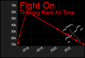 Total Graph of Fight On