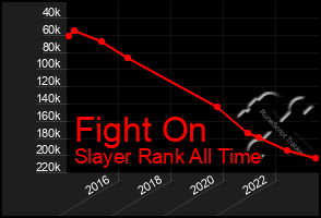 Total Graph of Fight On