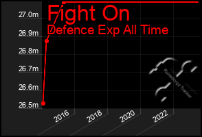 Total Graph of Fight On