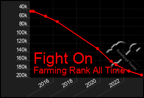 Total Graph of Fight On