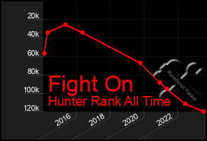 Total Graph of Fight On