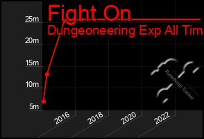 Total Graph of Fight On