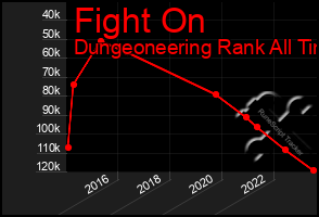 Total Graph of Fight On