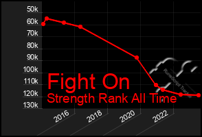 Total Graph of Fight On