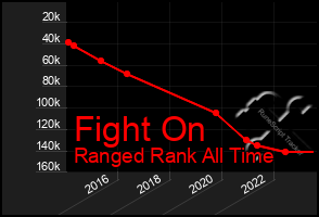 Total Graph of Fight On