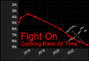 Total Graph of Fight On