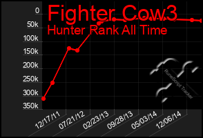 Total Graph of Fighter Cow3