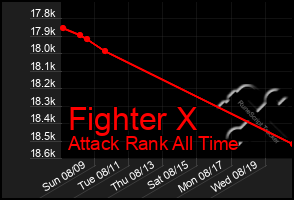 Total Graph of Fighter X