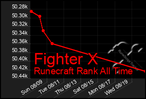 Total Graph of Fighter X