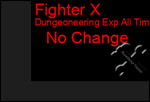 Total Graph of Fighter X