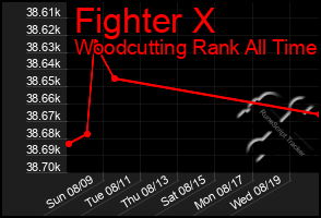 Total Graph of Fighter X