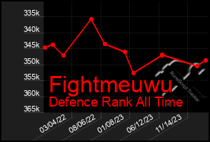 Total Graph of Fightmeuwu