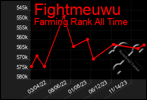 Total Graph of Fightmeuwu