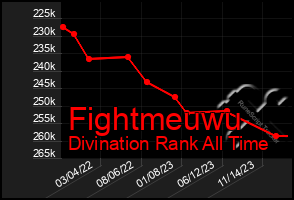 Total Graph of Fightmeuwu