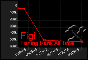 Total Graph of Figi