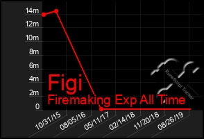 Total Graph of Figi