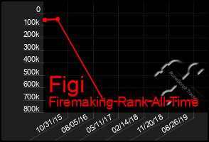 Total Graph of Figi