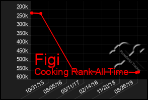 Total Graph of Figi