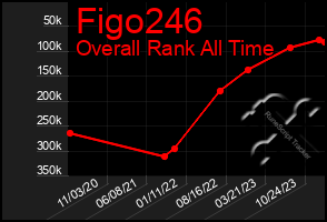 Total Graph of Figo246