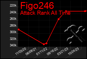 Total Graph of Figo246