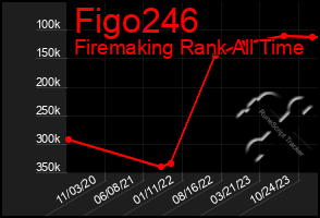 Total Graph of Figo246