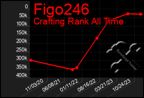 Total Graph of Figo246