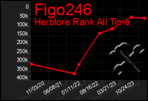 Total Graph of Figo246