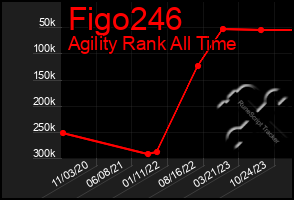 Total Graph of Figo246