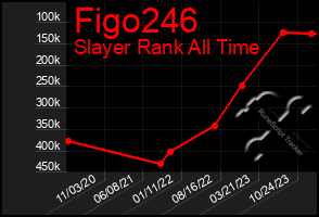 Total Graph of Figo246