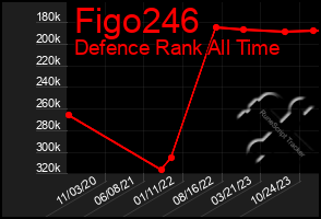 Total Graph of Figo246