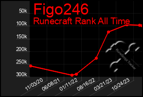 Total Graph of Figo246