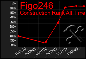 Total Graph of Figo246