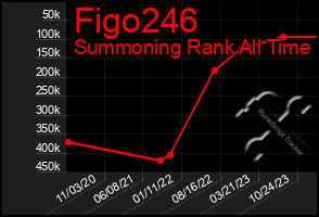 Total Graph of Figo246