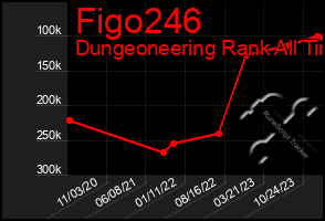 Total Graph of Figo246