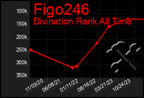 Total Graph of Figo246