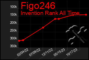 Total Graph of Figo246