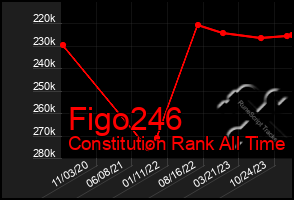 Total Graph of Figo246