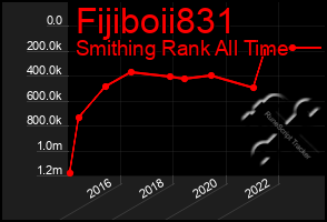 Total Graph of Fijiboii831