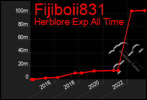 Total Graph of Fijiboii831