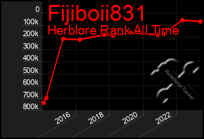 Total Graph of Fijiboii831