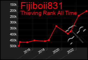 Total Graph of Fijiboii831