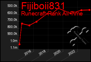 Total Graph of Fijiboii831