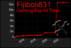 Total Graph of Fijiboii831