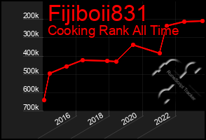 Total Graph of Fijiboii831