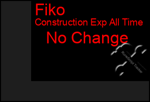 Total Graph of Fiko