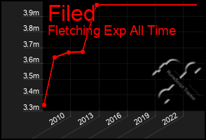 Total Graph of Filed