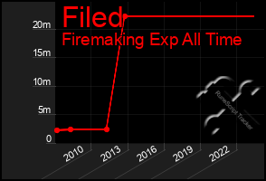 Total Graph of Filed