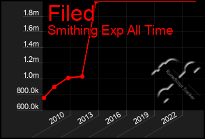 Total Graph of Filed