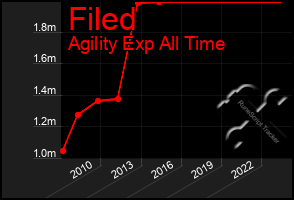 Total Graph of Filed