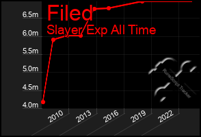 Total Graph of Filed